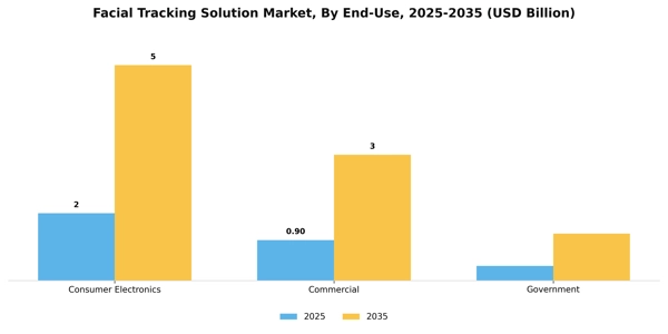 Facial Tracking Solution Market Segment Image 2