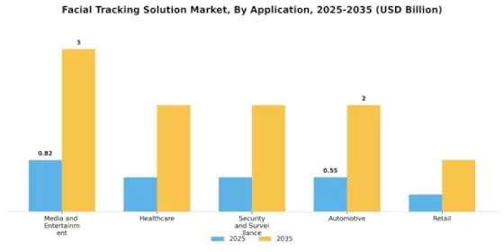 Facial Tracking Solution Market Segment Image 1