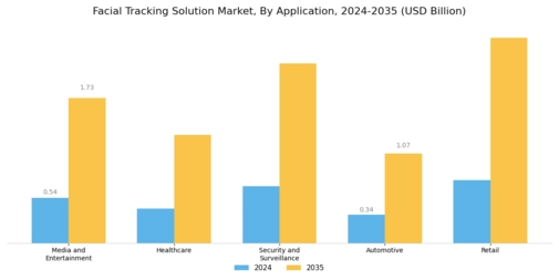 Facial Tracking Solution Market Segment Image 1
