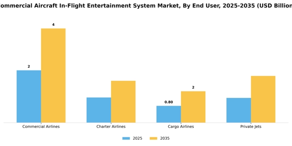 Commercial Aircraft In-Flight Entertainment System Market Segment Image 1