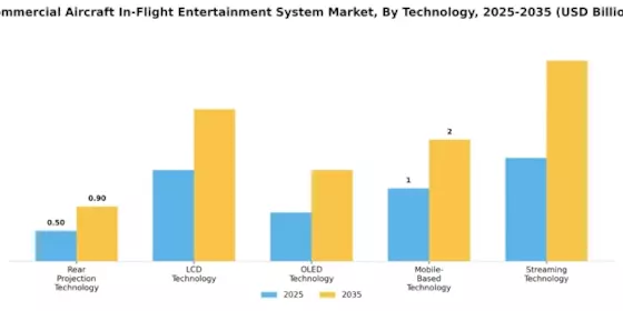 Commercial Aircraft In-Flight Entertainment System Market Segment Image 0