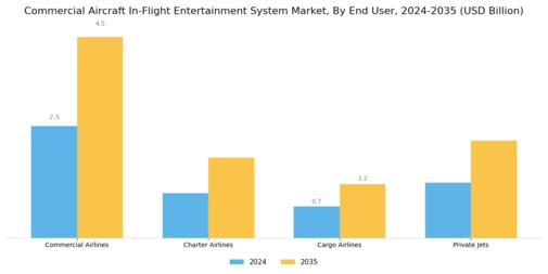 Commercial Aircraft In-Flight Entertainment System Market Segment Image 2