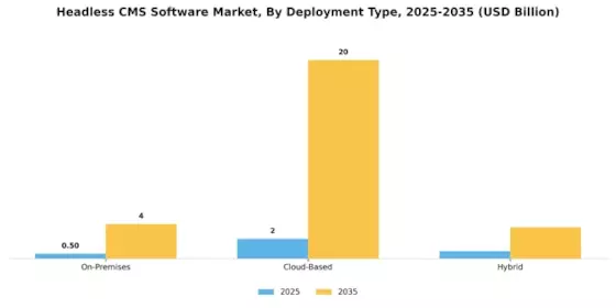Headless CMS Software Market Segment Image 0