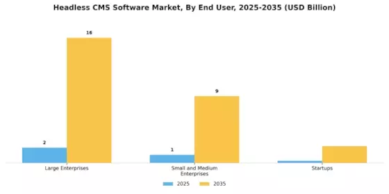 Headless CMS Software Market Segment Image 1