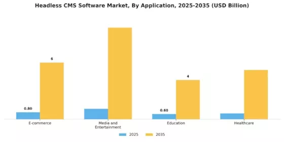 Headless CMS Software Market Segment Image 2