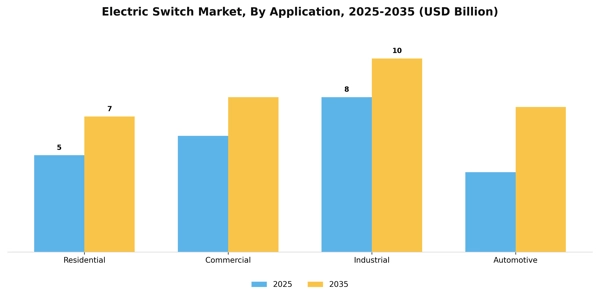 Electric Switch Market Segment Image 0