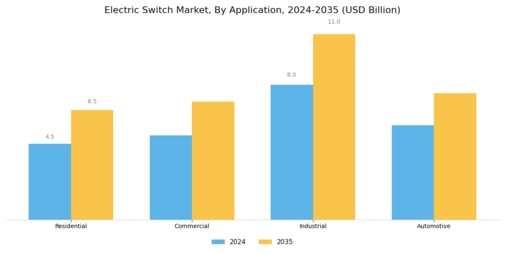 Electric Switch Market Segment Image 1