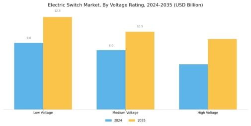 Electric Switch Market Segment Image 3