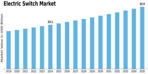 Electric Switch Market Size