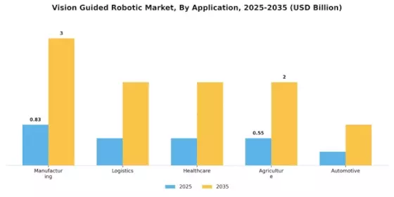 Vision Guided Robotic Market Segment Image 0