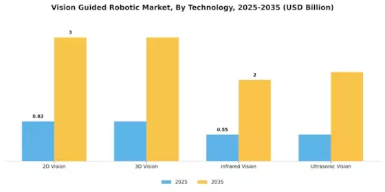 Vision Guided Robotic Market Segment Image 1