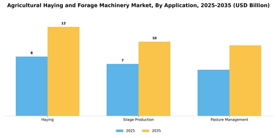 Agricultural Haying and Forage Machinery Market  Segment Image 0