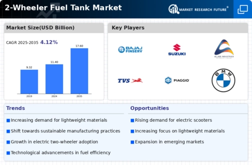 2 Wheeler Fuel Tank Market Infographic