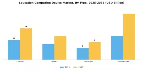 Education Computing Device Market Segment Image 0