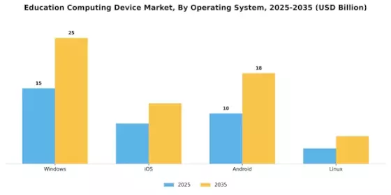 Education Computing Device Market Segment Image 1