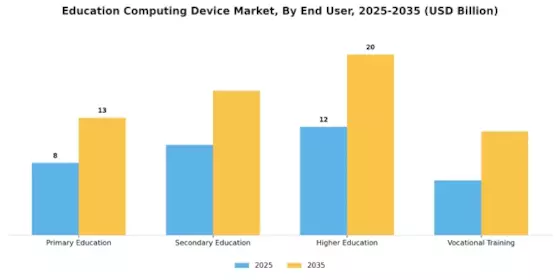 Education Computing Device Market Segment Image 2