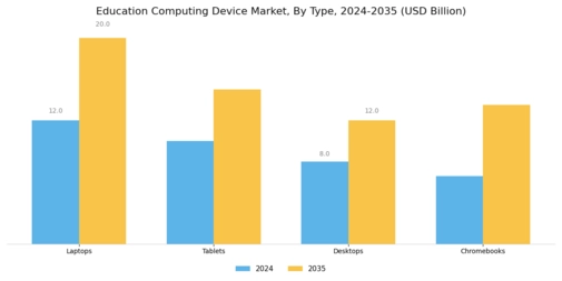 Education Computing Device Market Segment Image 0