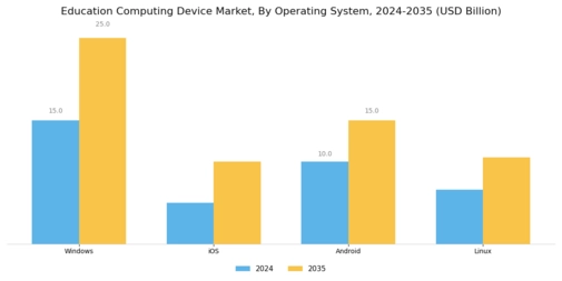 Education Computing Device Market Segment Image 1