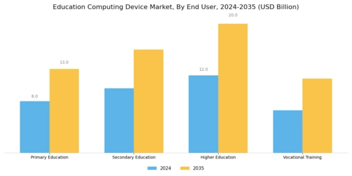 Education Computing Device Market Segment Image 2