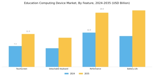 Education Computing Device Market Segment Image 3