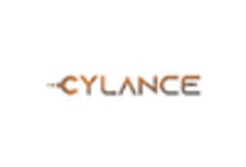 Home Security Sensor Market
 key player