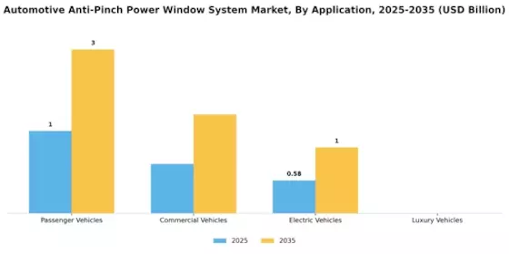 Automotive Anti Pinch Power Window System Market Segment Image 0