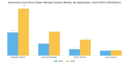 Automotive Anti Pinch Power Window System Market Segment Image 0