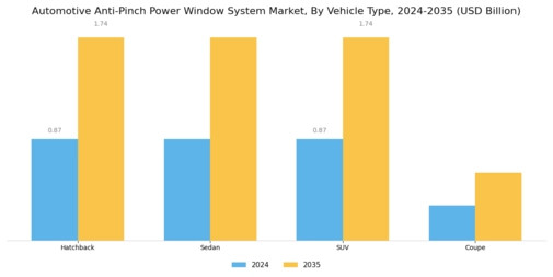 Automotive Anti Pinch Power Window System Market Segment Image 3