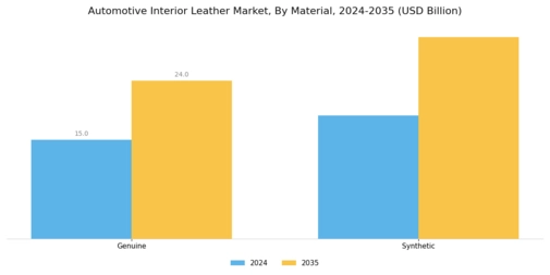 Automotive Interior Leather Market Segment Image 0