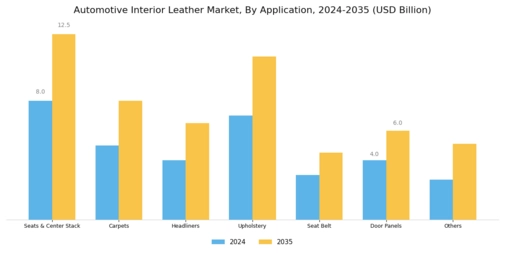 Automotive Interior Leather Market Segment Image 2