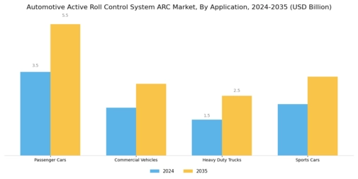 Automotive Active Roll Control System Arc Market Segment Image 0