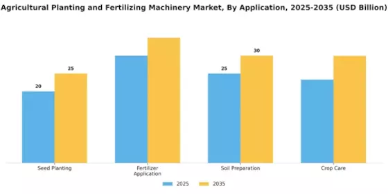 Agricultural Planting and Fertilizing Machinery Market  Segment Image 0