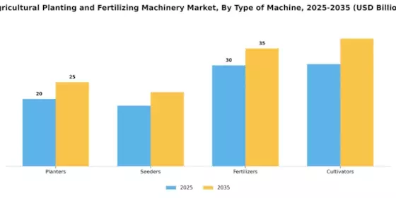 Agricultural Planting and Fertilizing Machinery Market  Segment Image 1