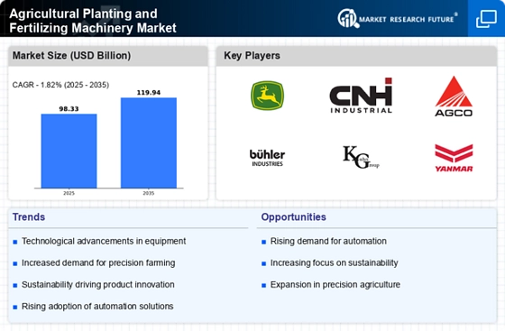 Agricultural Planting and Fertilizing Machinery Market  Infographic