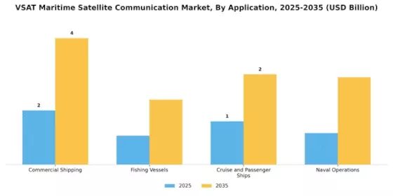 VSAT Maritime Satellite Communication Market Segment Image 0