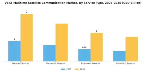 VSAT Maritime Satellite Communication Market Segment Image 1