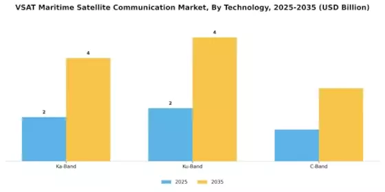VSAT Maritime Satellite Communication Market Segment Image 3