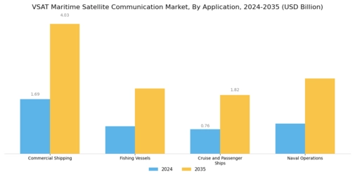 VSAT Maritime Satellite Communication Market Segment Image 0
