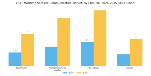 VSAT Maritime Satellite Communication Market Segment Image 2