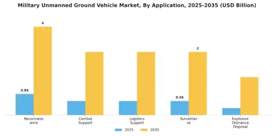 Military Unmanned Ground Vehicle Market Segment Image 0