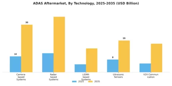 ADAS Aftermarket market Segment Image 0