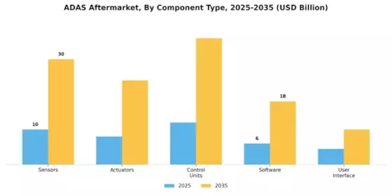 ADAS Aftermarket market Segment Image 1