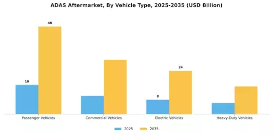 ADAS Aftermarket market Segment Image 2
