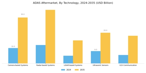 ADAS Aftermarket market Segment Image 0