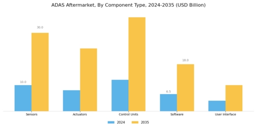 ADAS Aftermarket market Segment Image 1