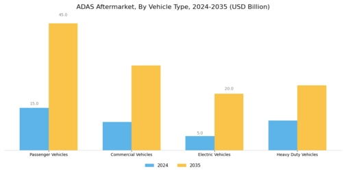 ADAS Aftermarket market Segment Image 2