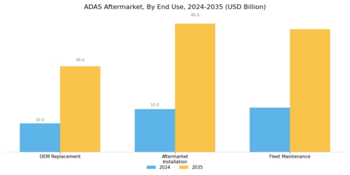 ADAS Aftermarket market Segment Image 3