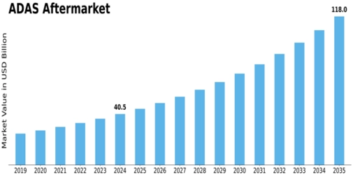 ADAS Aftermarket market Size