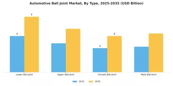 Automotive Ball Joint Market Segment Image 0
