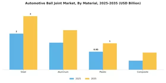 Automotive Ball Joint Market Segment Image 1